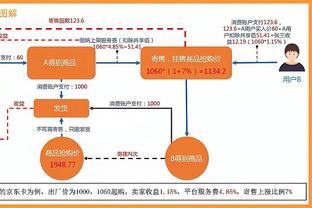 雷霆三少不过时！KD零罚球砍40分 威少导演大逆转&哈登化身指挥官